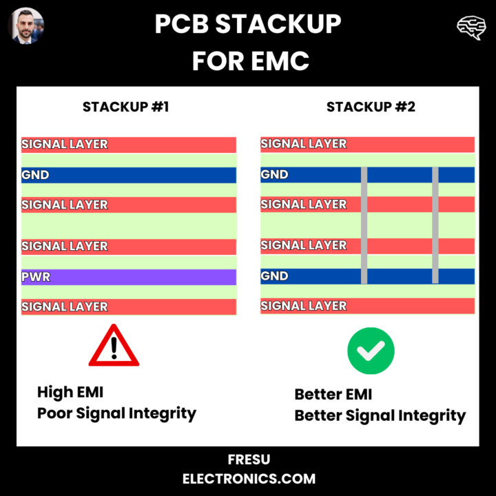 EMC/EMI Bites: 6-Layer Stackup – Exactly How Not to Use Them