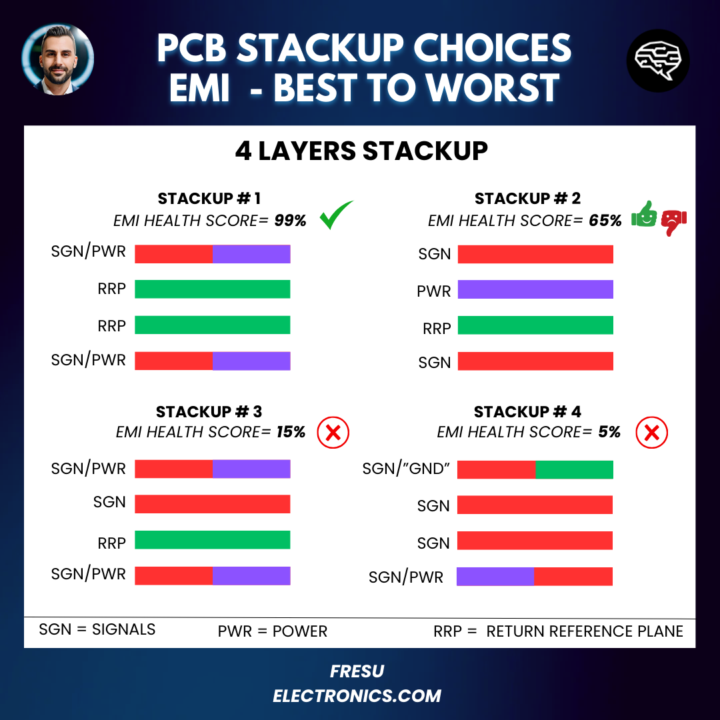 Failing to manage EMI begins with the stackup!