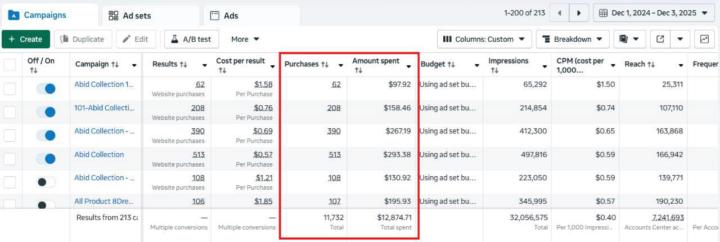 Real Results from Real Strategy
