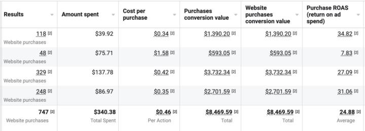 1 Milion in a Single Day!