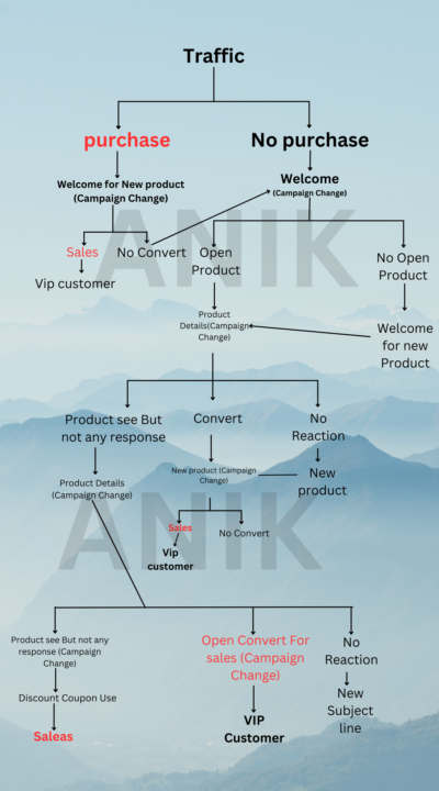 Next 72 hours only 🚀