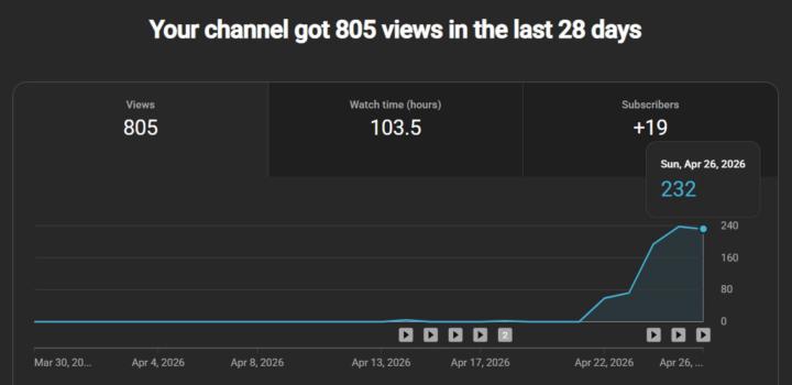 📈 Small Numbers Can Be the Beginning of Something Big 📈