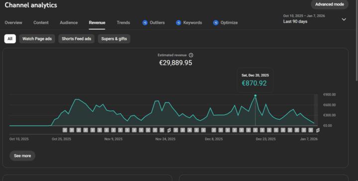 What Running YouTube Like a Business Really Looks Like