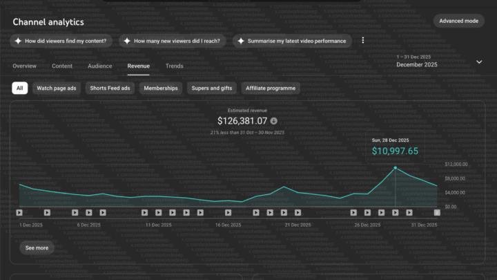 💰 December Revenue Breakdown