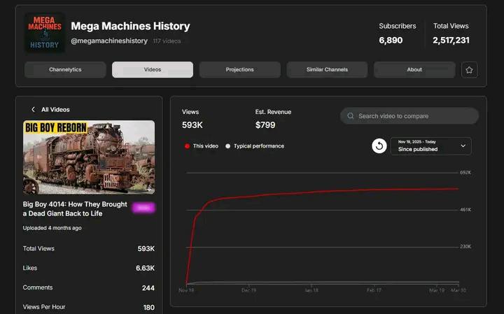 🚀 From Views to Income — This Is the Power of YouTube Automation