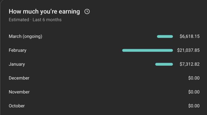 Proof That YouTube Automation Works