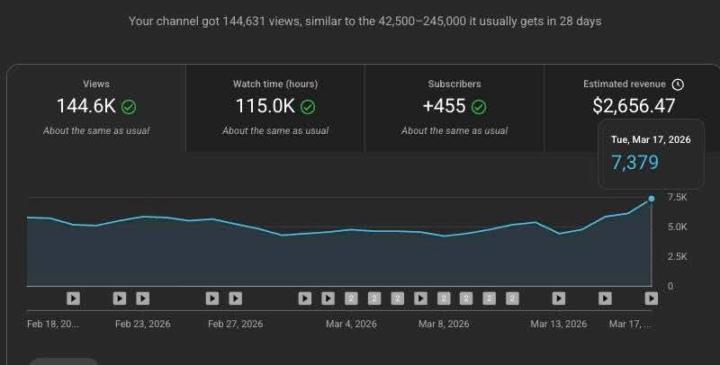 From Views to Value — This is what YouTube Automation looks like when it’s done RIGHT.