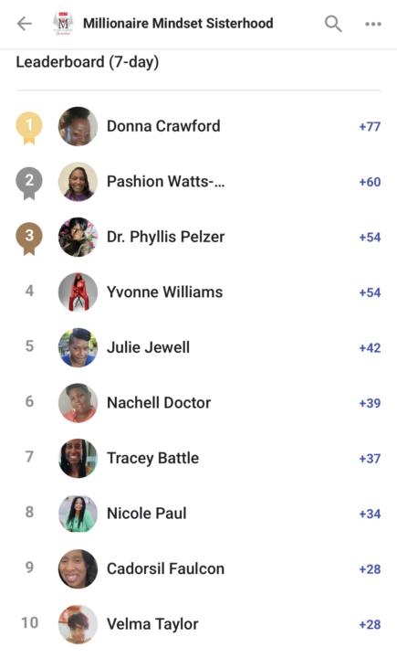 🖤❤️Congratulations!!! LEADERBOARD RECOGNITION — THIS IS WHAT LEADERSHIP LOOKS LIKE ❤️🖤