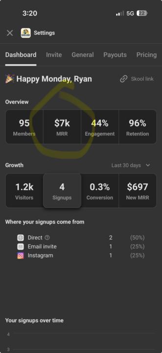 Just hit 7k MRR