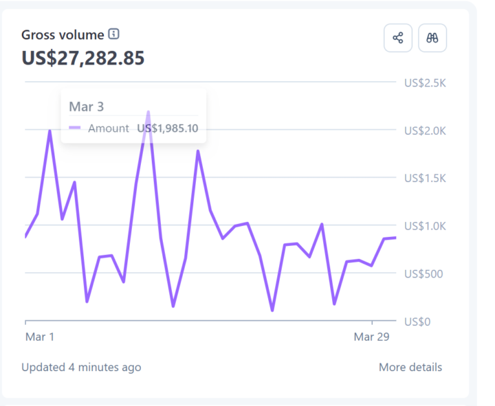 Bullet Point Plan to Get to 100K/month
