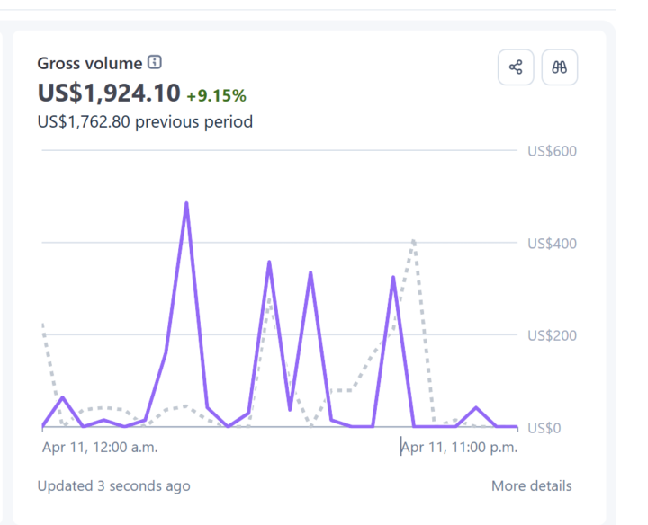 $2K Proof Info Ain't Dead