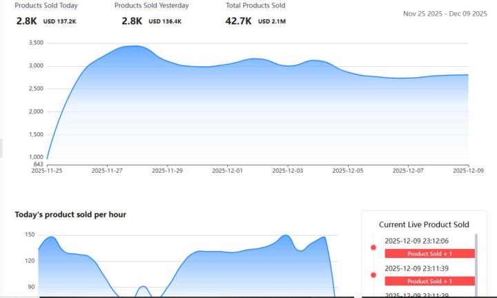 Success is not an accident