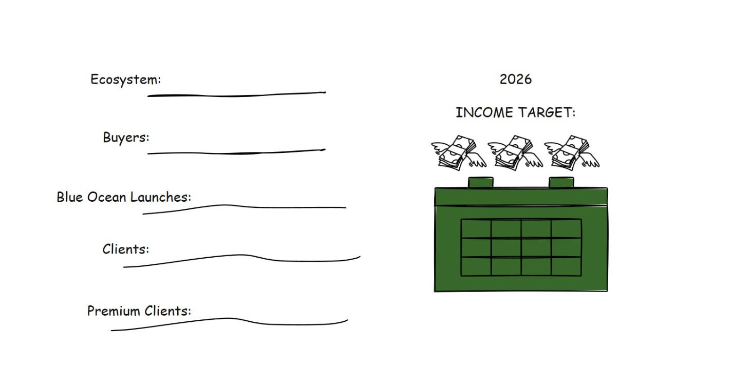 The 2026 Offer Map [LIVE on Jan 5th, 2026]