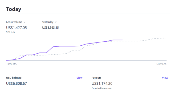 The Secret Ingredient to Scale Your Ads Up to Thousands/Day