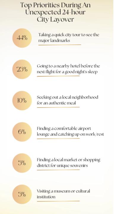 When you have really long layovers 