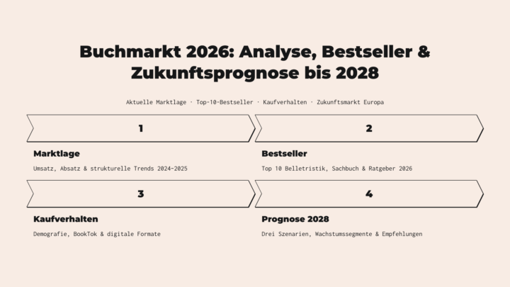Der Buchmarkt der Zukunft - Eine Analyse