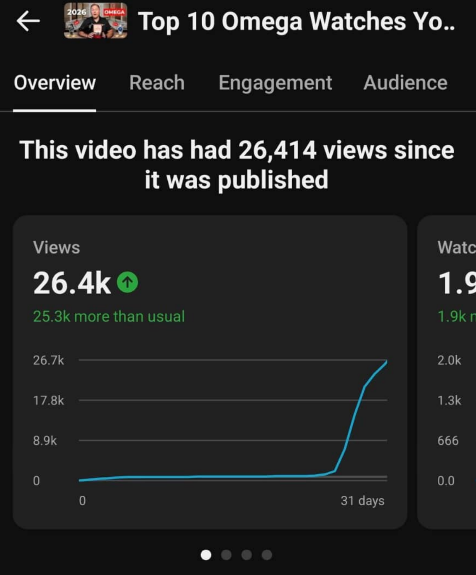 This is why your content isn’t working (yet)