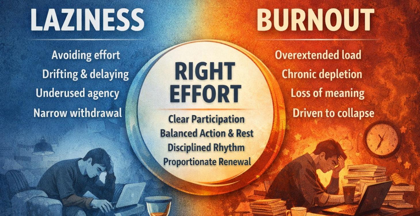 301 Laziness, Burnout & Right Effort