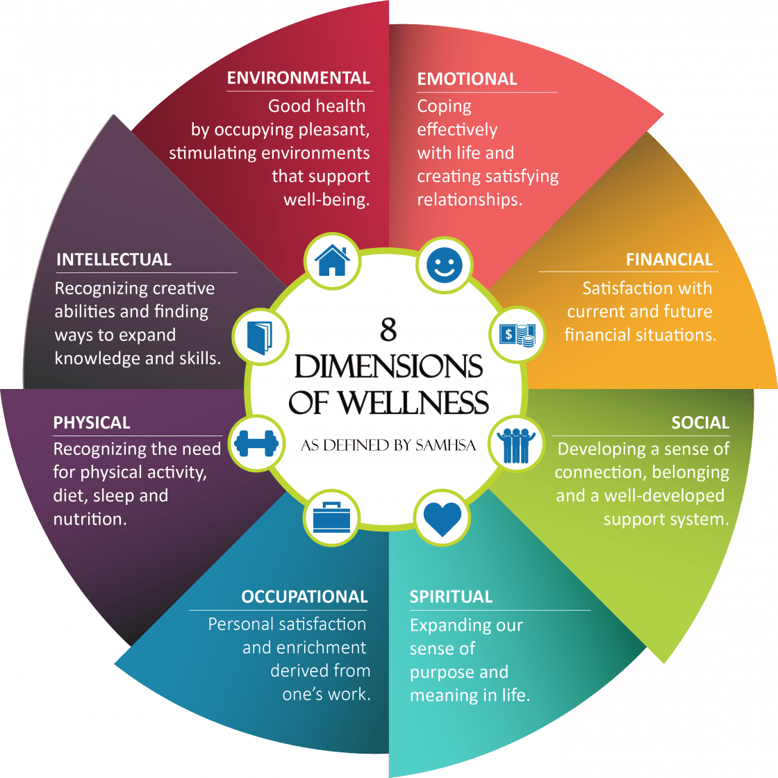 Transformation Mindset❕Cohorts