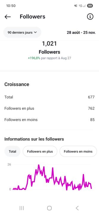 Célébration des 1000 followers instagram 