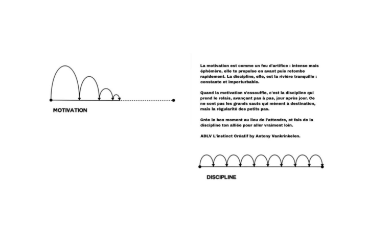 💡🙏De l’Ombre à la Lumière – L’Art de Transformer l’Impulsion en Action👌🍀