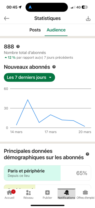 Les Signes Reviennent (888)