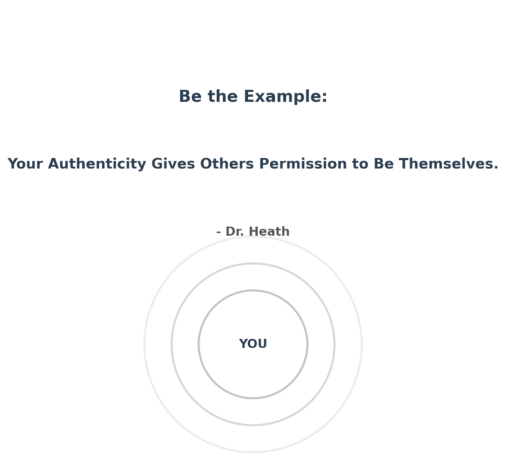 Mindset Masterclass Best Practice: The Power of Being Fully You