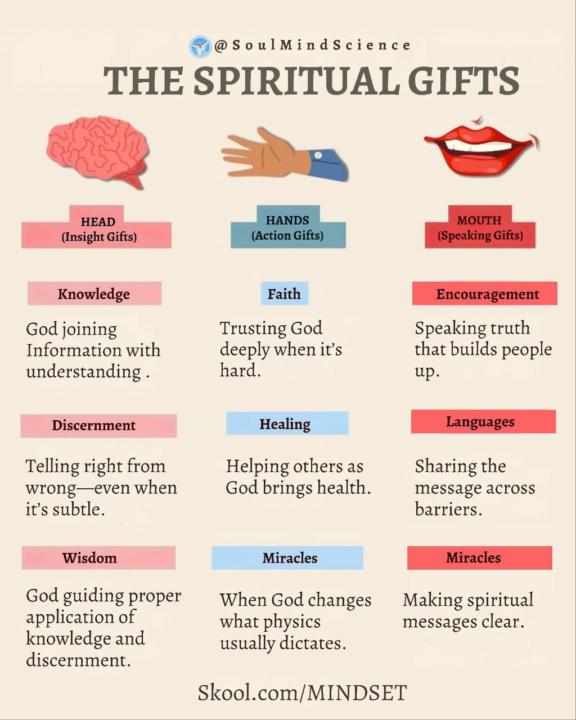 🕊️Spiritual Gifts Assessment 