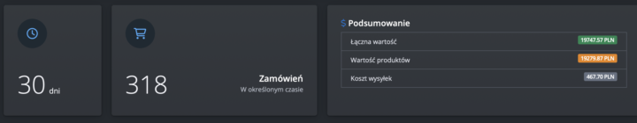 💸 Wyniki Sprzedaży 