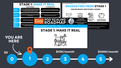 POD Scaling Roadmap gallery image