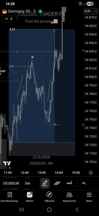 Dax 22.05