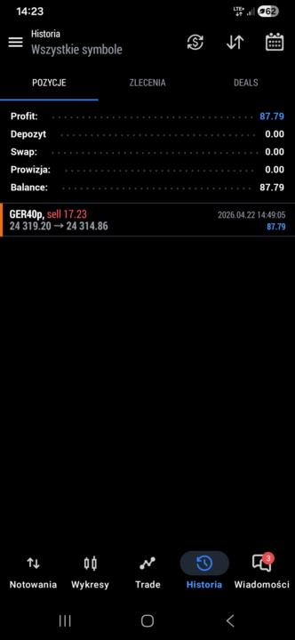 Dax 22.04
