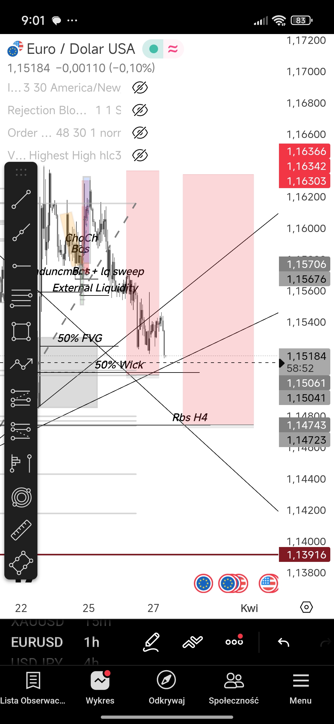 Siemanko jak nastawiacie się na Eur/Usd