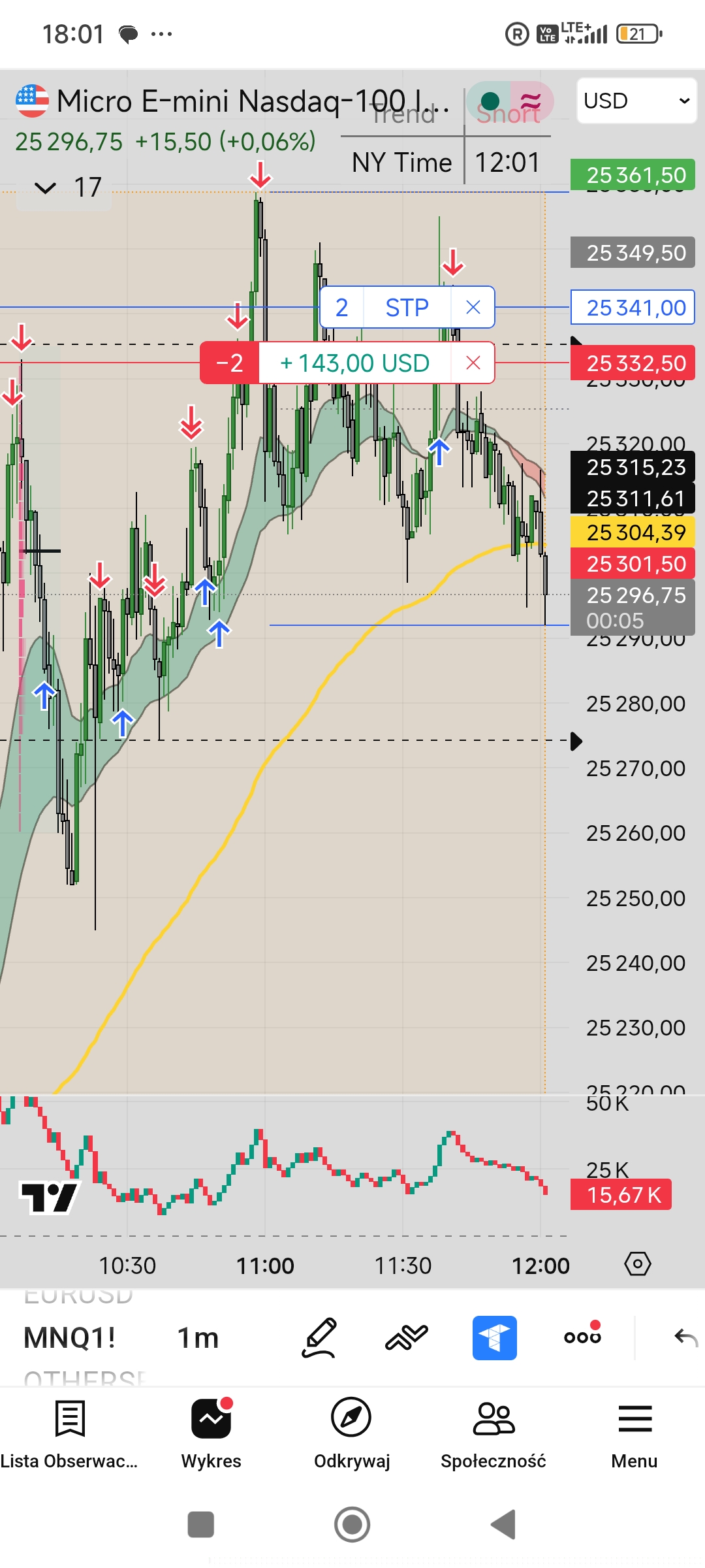 Dojrzały Trading 