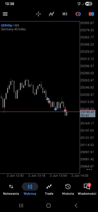 Dax 2.06