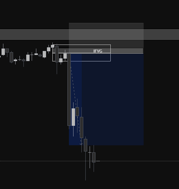 Czwartek - S&P500, RR 1:3
