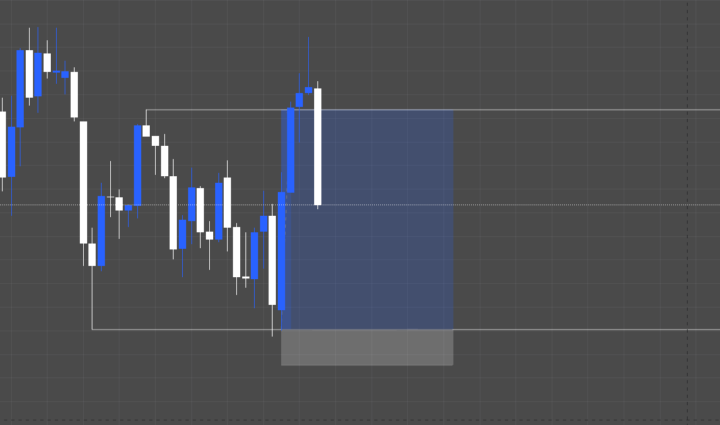 Strategia xauusd