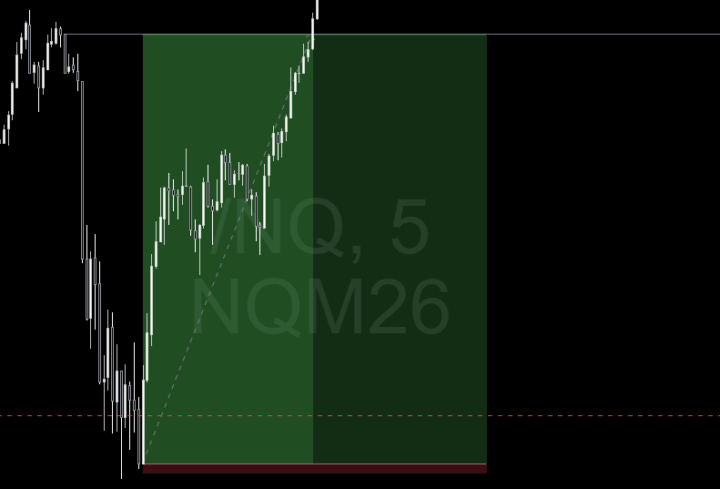 nasdaq 30.04