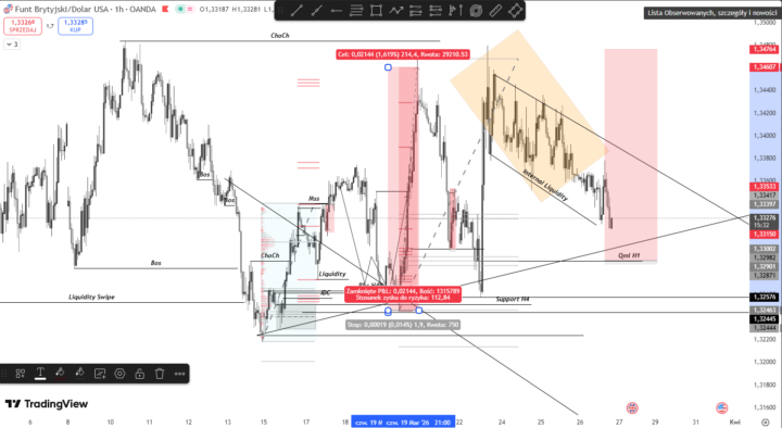 Long Gbpusd
