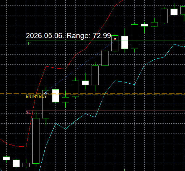 GOLD BUY RR 3:1, mój bot w nocy otworzył pozycję i wszedł TP