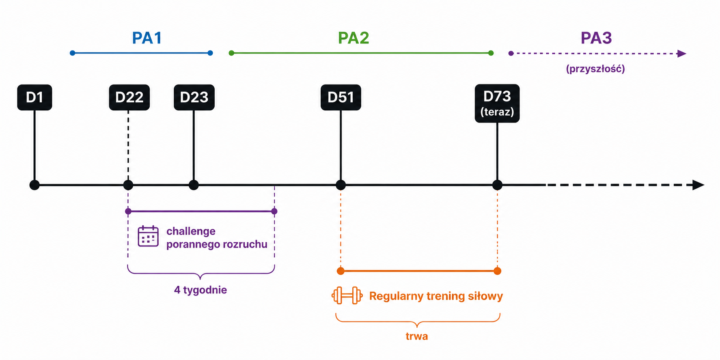 D72 (04.06)