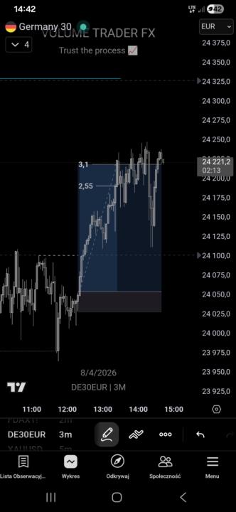 Dax 08.04.26