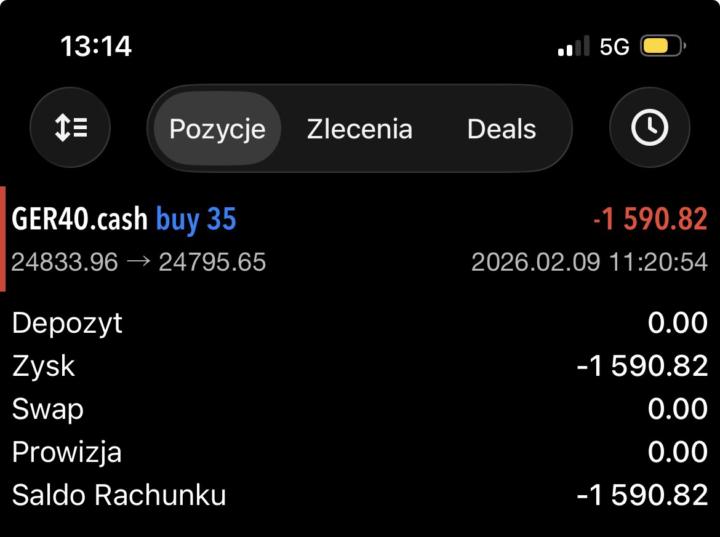 Dzisiejsze rozegranie 