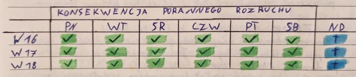 Dzień 39 (02.05)