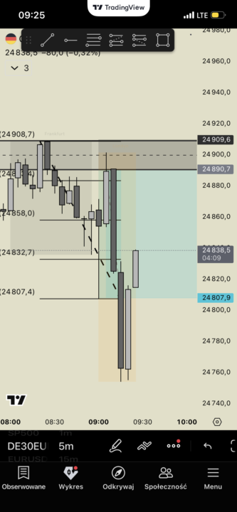 Dzisiejsze rozegranie