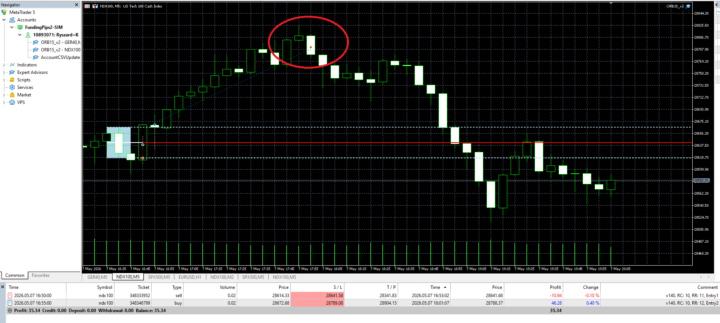 NASDAQ 7.05, 1xSL, 1x4R