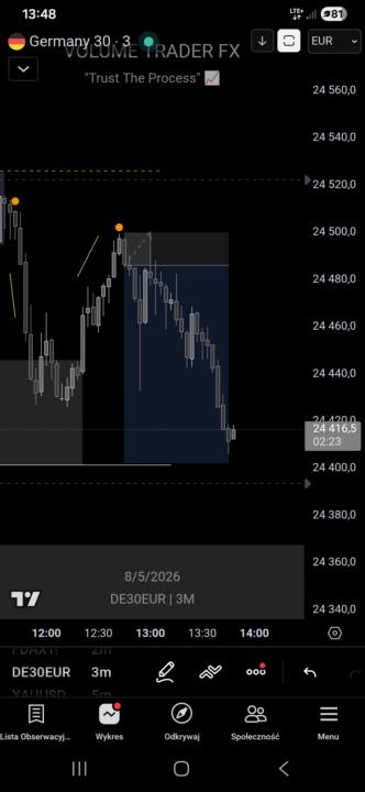 Dax 08.05