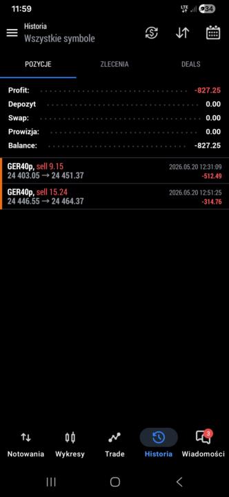 Dax 20.05