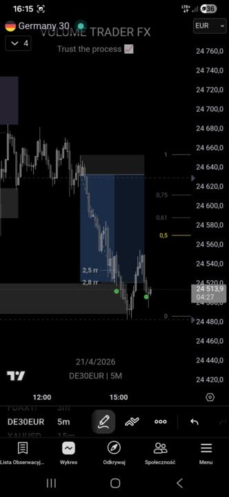 Dax 21.04 
