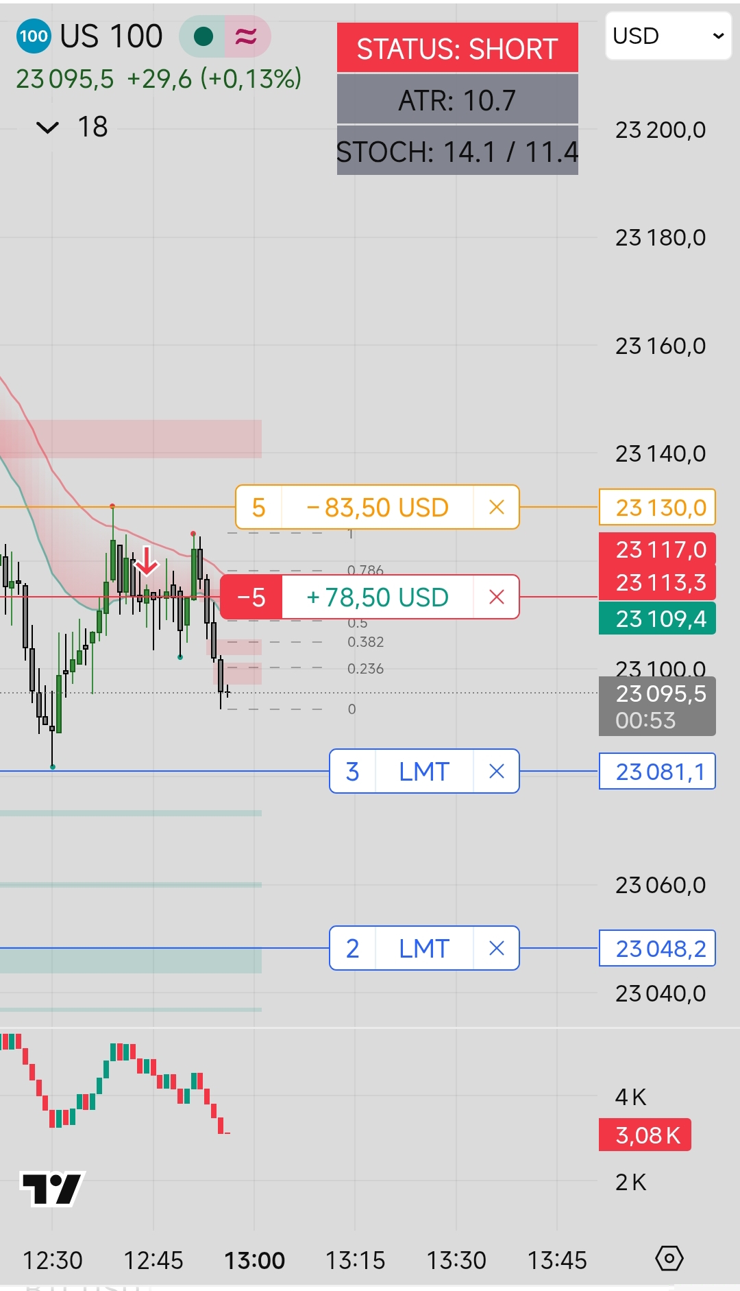 Short NQ partial i full tp 